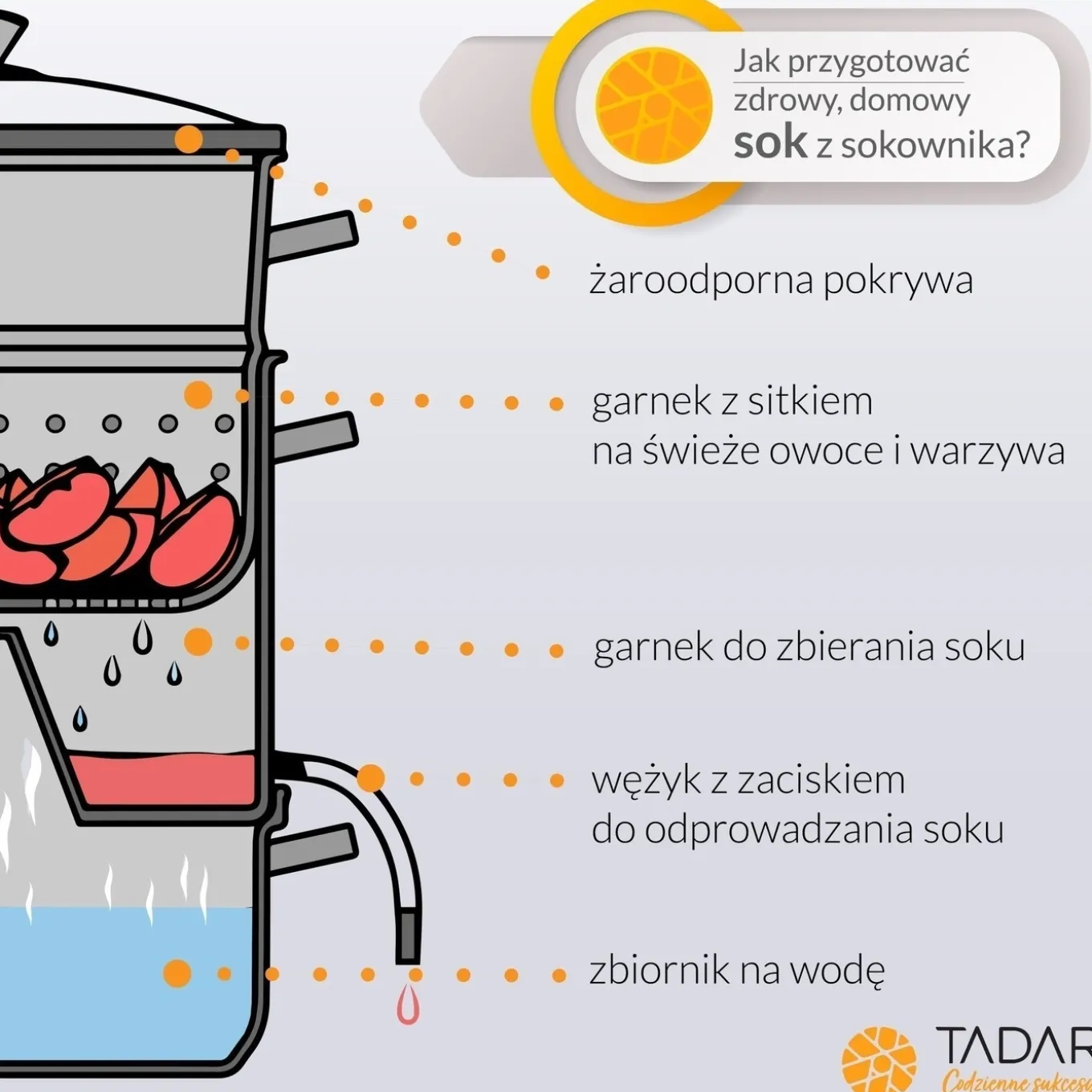 Sokownik ze stali nierdzewnej Konighoffer 5 l indukcja